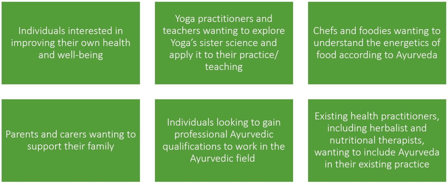 Introduction to Ayurveda The Ayurveda Academy