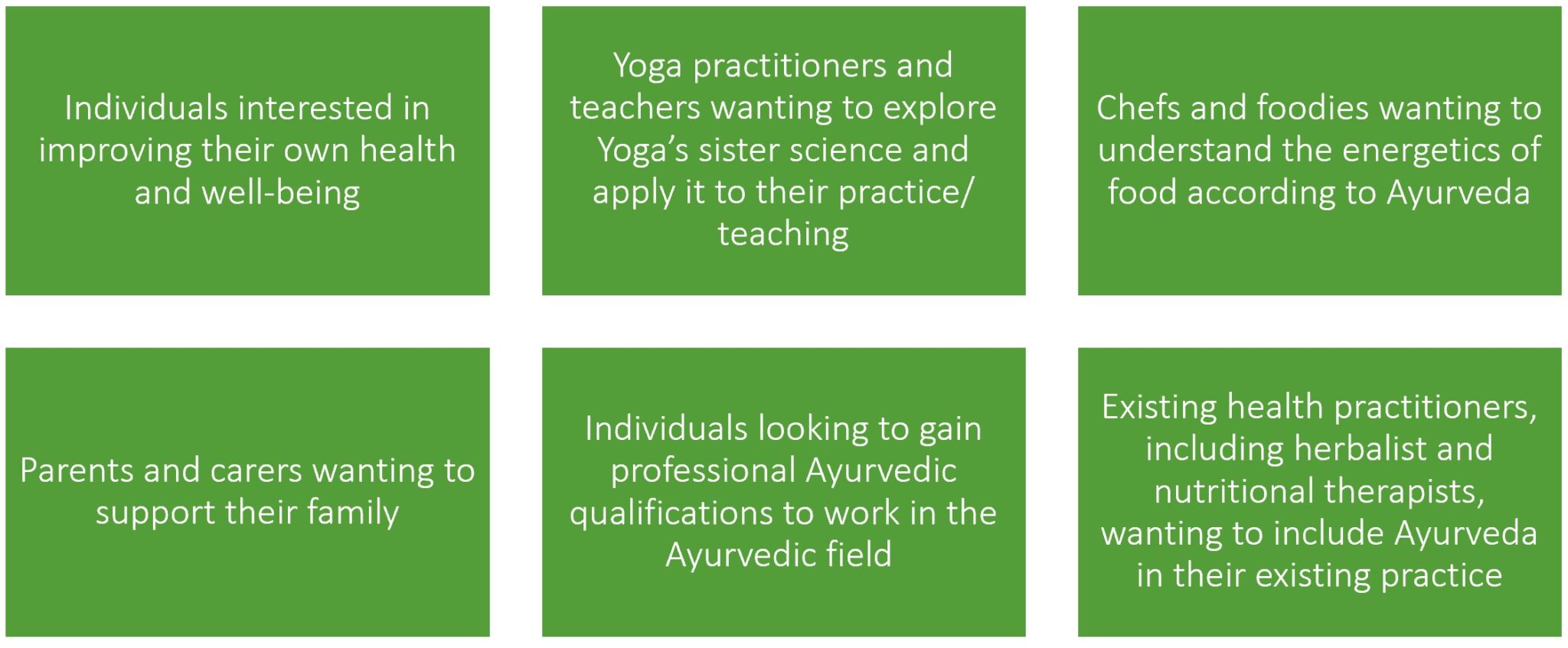 Introduction to Ayurveda The Ayurveda Academy